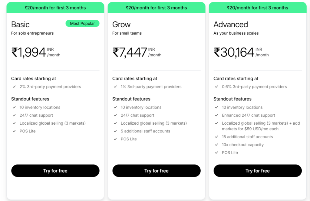 Shopify Pricing