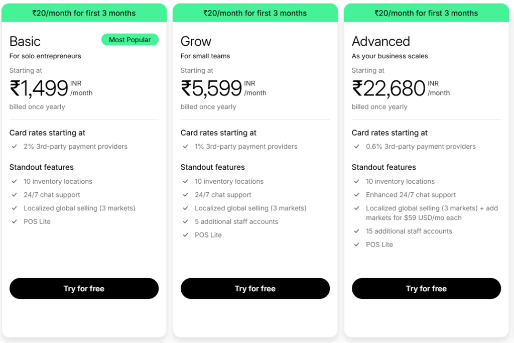 Shopify pricing